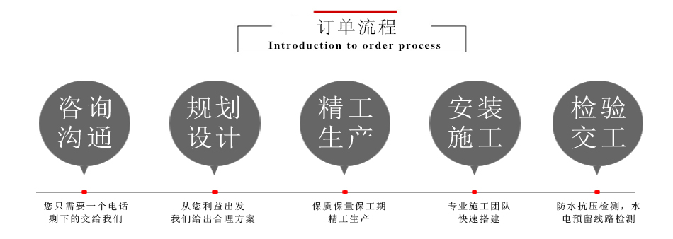 拼裝房